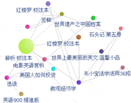 《中国上古出土乐器综论》借阅关系图,点击查看详情